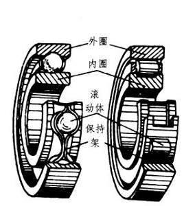 滚动轴承